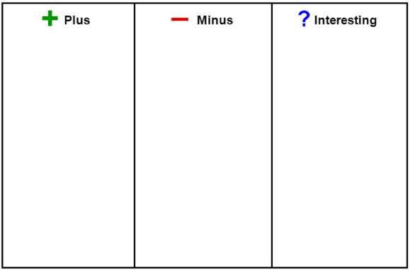 sample of Edward DeBono's Plus-Minus-Interesting organizer